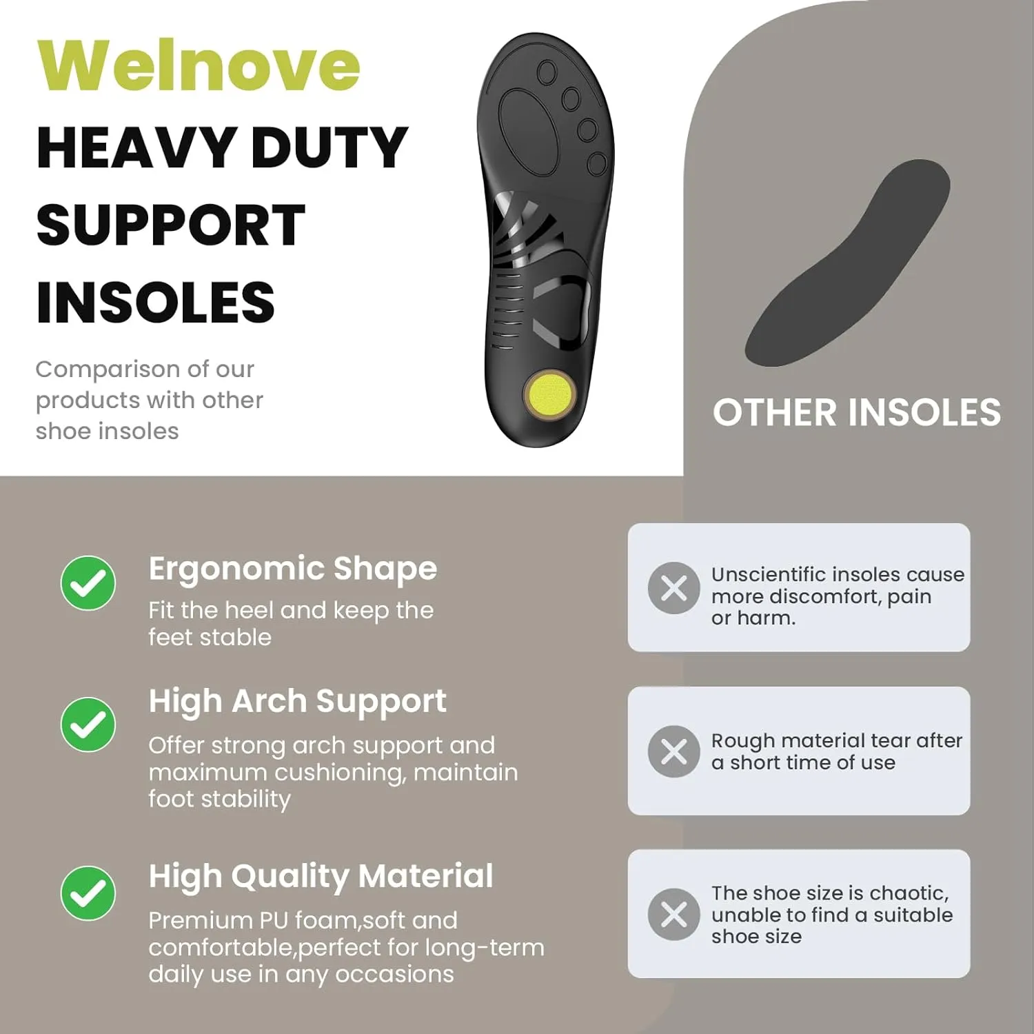 220  lbs Heavy Duty Support Insoles - Welnove Plantar Fasciitis Insoles with High Arch Support Orthotic Inserts for Flat Feet Standing All Day Work Boot Insoles for Men 14-16.5