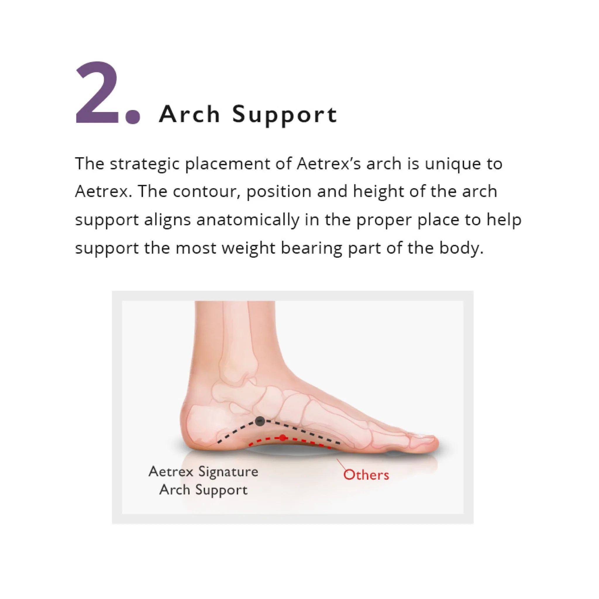 Aetrex | Men's Compete Orthotics L420M (Flat/Low Arch)
