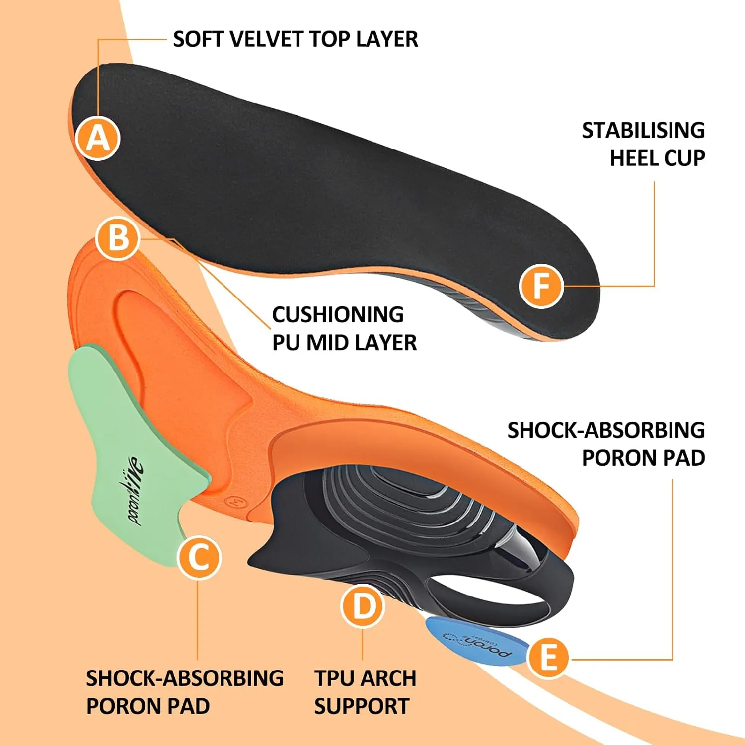 Arch Support Orthotic Insole Fit Men Women - Work Boot Insoles for Standing All Day - Shoe Inserts Relief Plantar Fasciitis, Flat Feet, Heel Spur Pain - Sports Absorb Shock Shoe Insoles for Sport (XL)